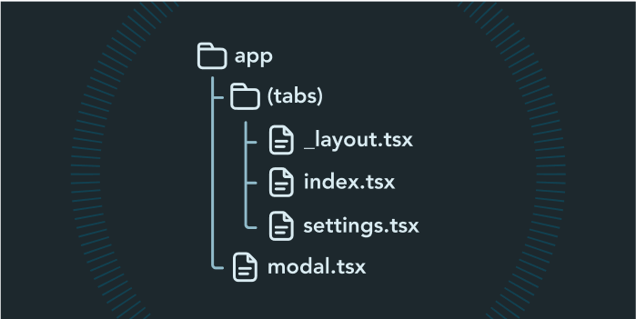 File system with folders and files representing screens and navigation